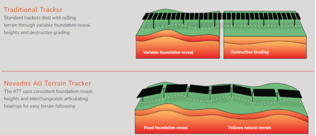 A diagram of a foundation

AI-generated content may be incorrect.