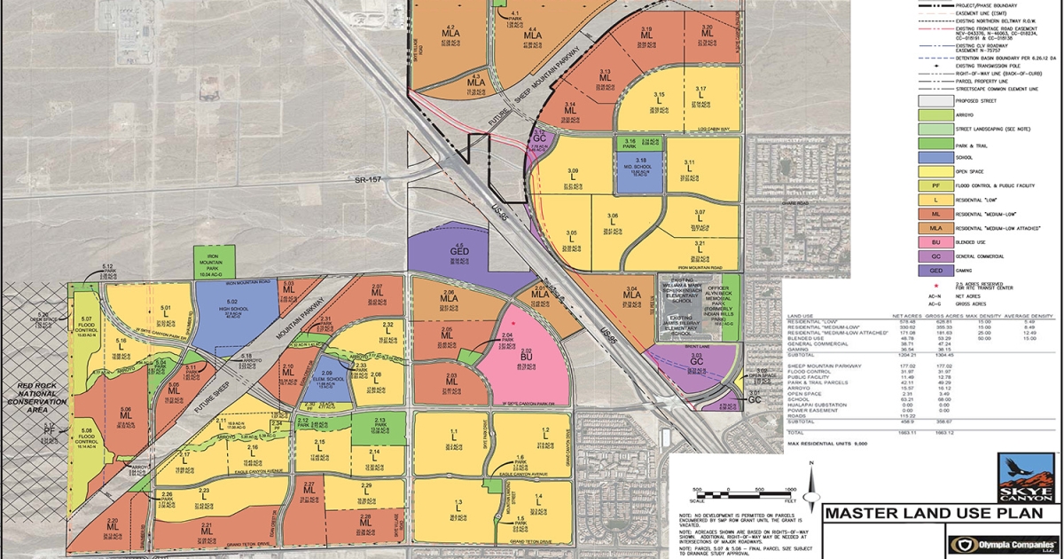 Skye Canyon Master Plan